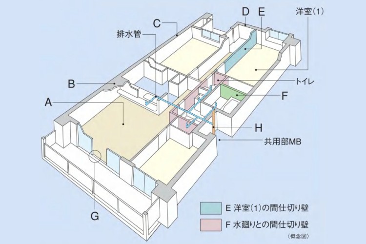 居室空間の構造概念図｜ザ・タワーレジデンス大塚