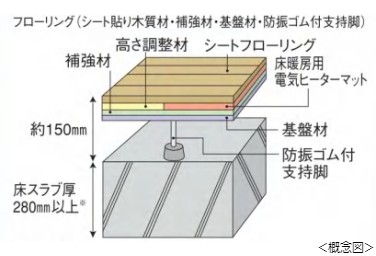 床構造概念図｜ザ・タワーレジデンス大塚