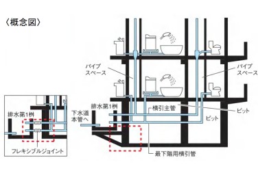 排水管の耐震対策｜ザ・タワーレジデンス大塚