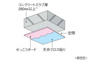 二重天井概念図｜ザ・タワーレジデンス大塚